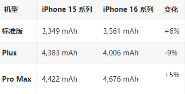 平定苹果16维修分享iPhone16/Pro系列机模再曝光