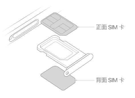 平定苹果15维修分享iPhone15出现'无SIM卡'怎么办 