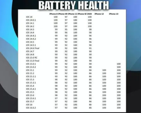 平定苹果手机维修分享iOS16.0.2值得升级吗 