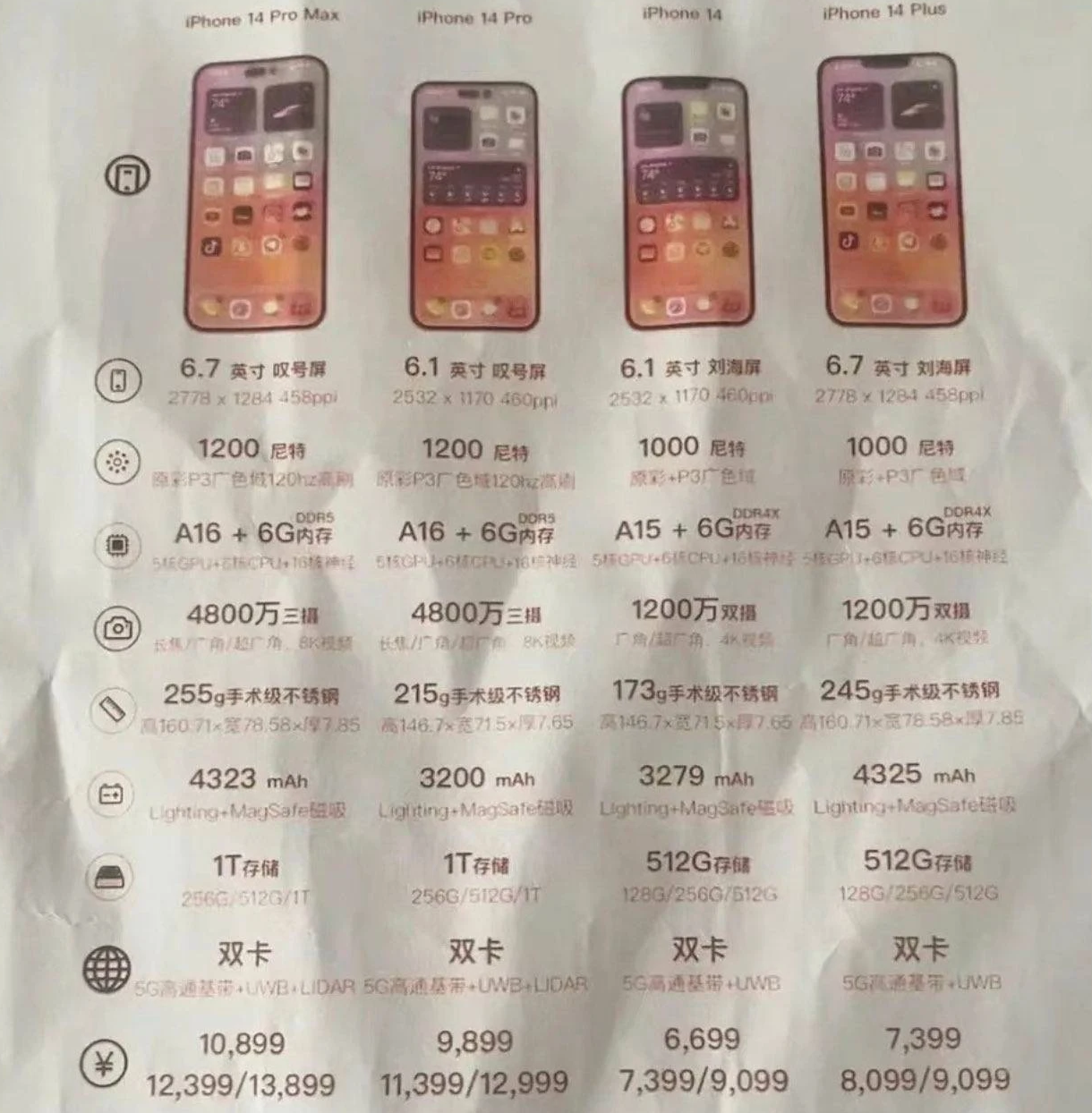 平定苹果14维修分享苹果 iPhone 14 预售价现身 