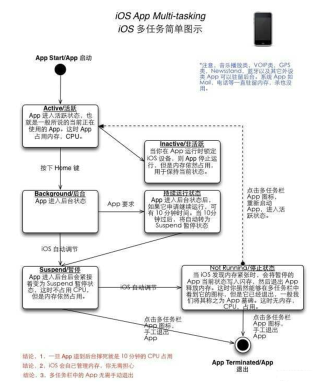 平定苹果手机维修分享iPhone 为什么不加大内存 
