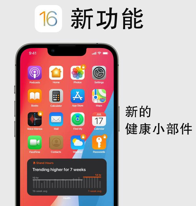平定苹果手机维修分享iOS16新功能汇总 