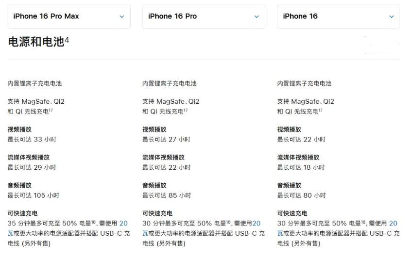 平定苹果手机维修分享 iPhone 16 目前实测充电峰值功率不超过 39W 