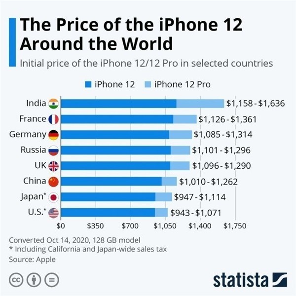 平定苹果手机维修分享哪个购买iPhone 12/12 Pro更便宜 