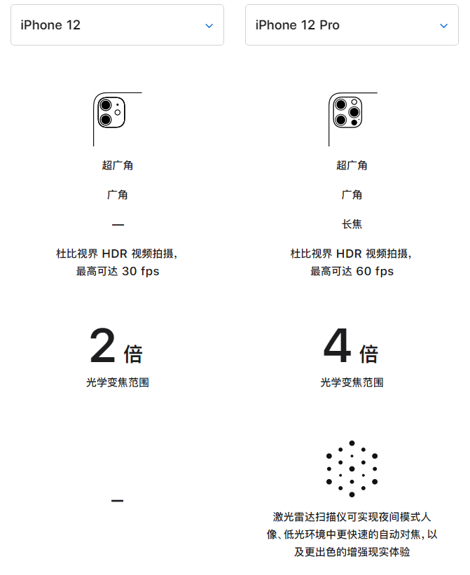 平定苹果手机维修分享苹果 iPhone 12 与 iPhone 12 Pro 选哪款 